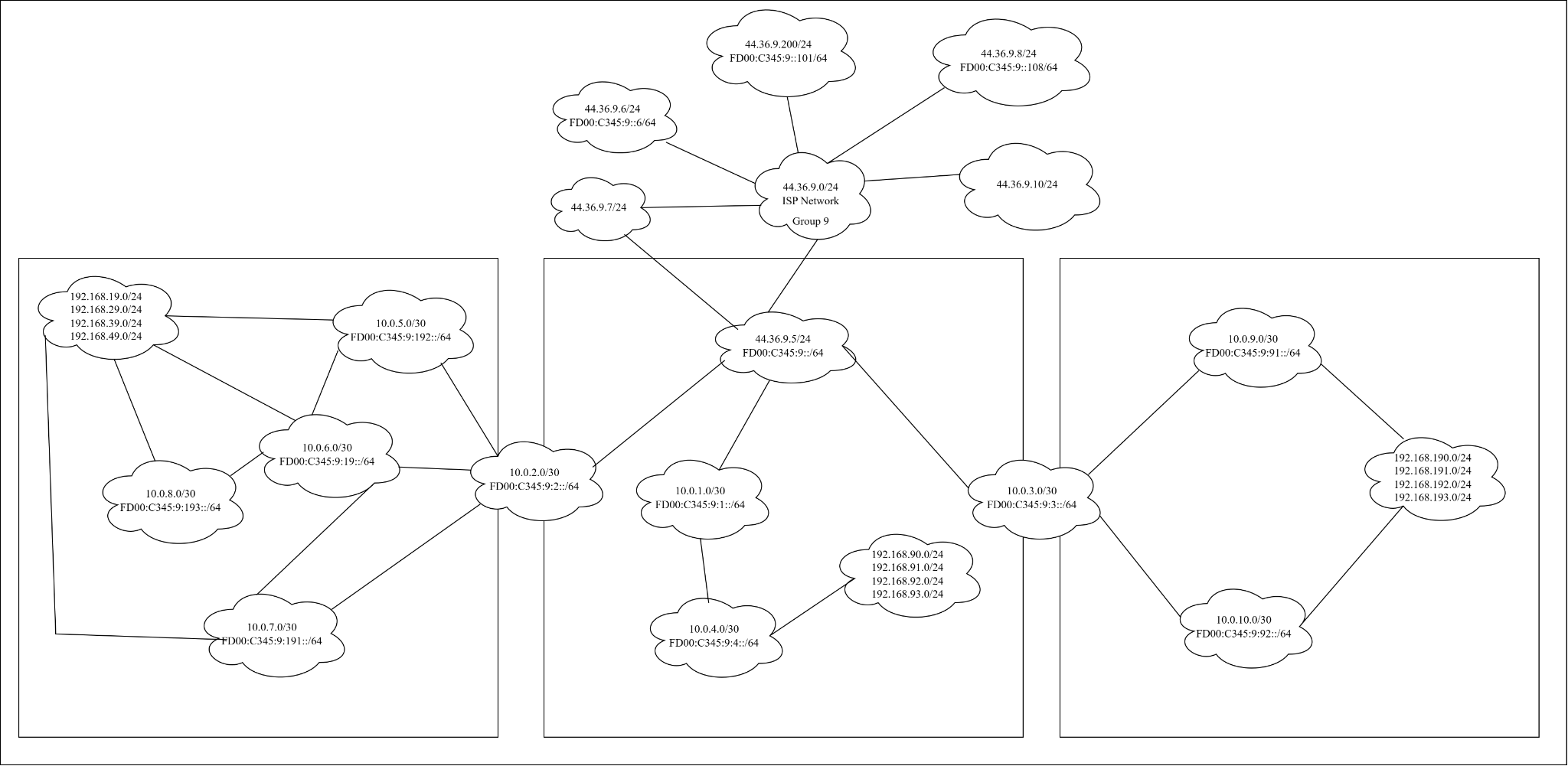 Example logical diagram