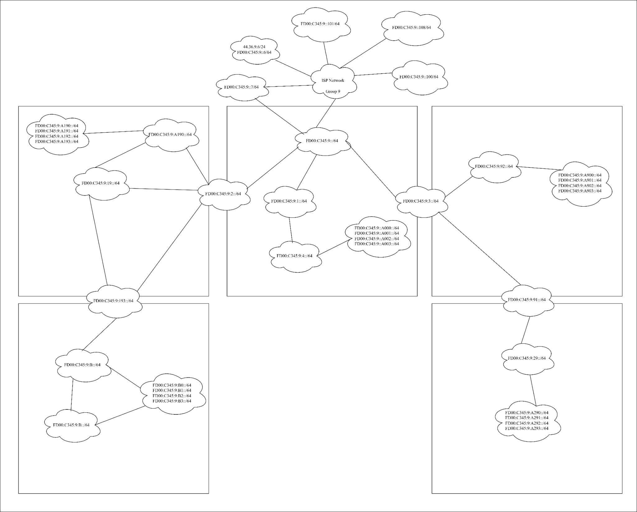 CNIT 345 Lab 5 logical diagram
