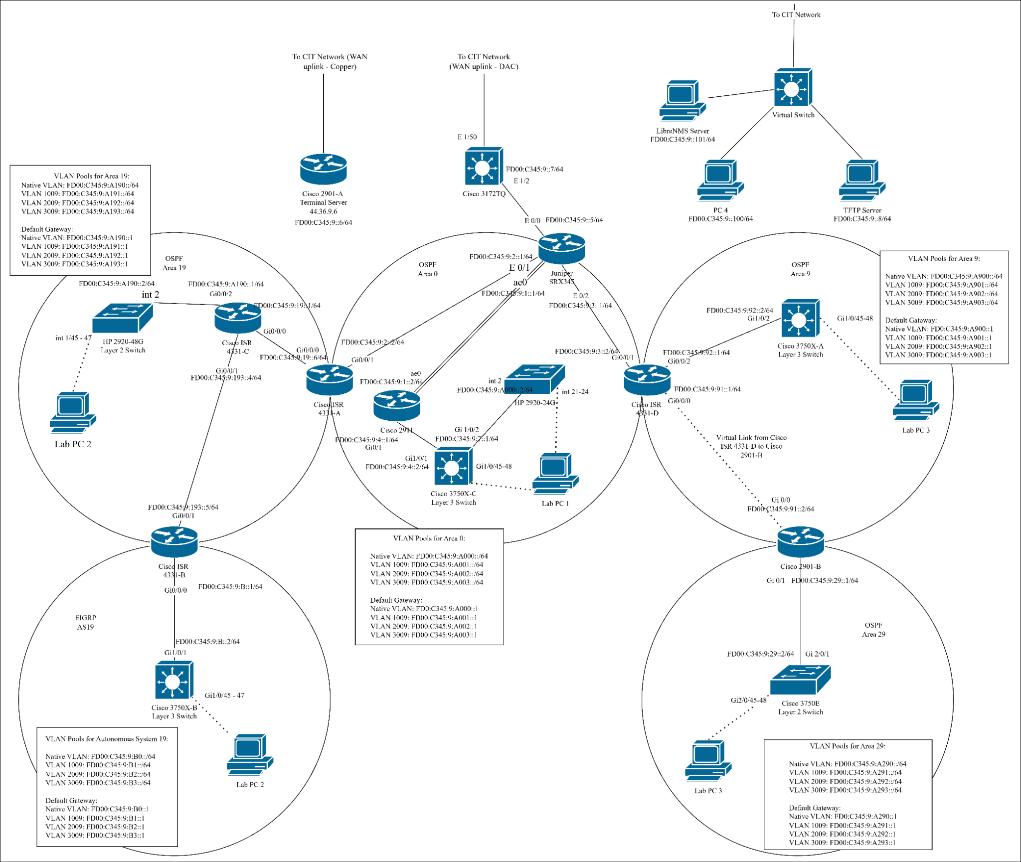 CNIT 345 Lab 5 physical diagram